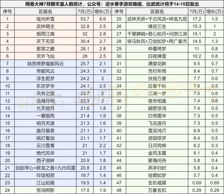 有没有一起玩的？截图