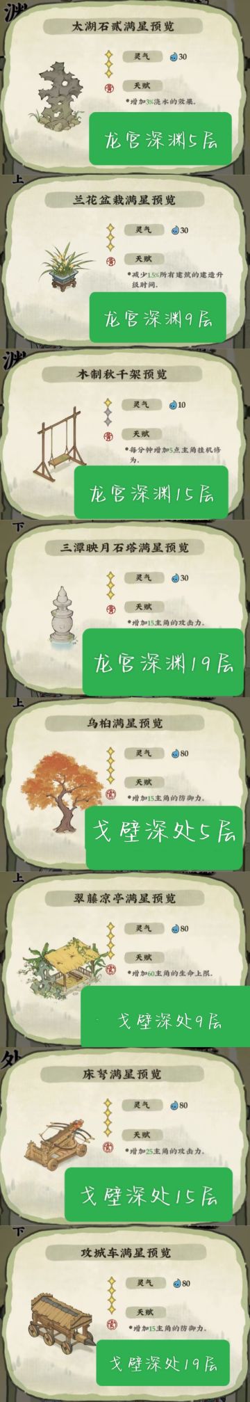 各层天柱建筑及花种获取小tip