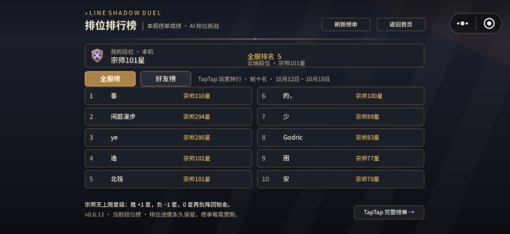 朝5晚10上六休一终于上100星了截图