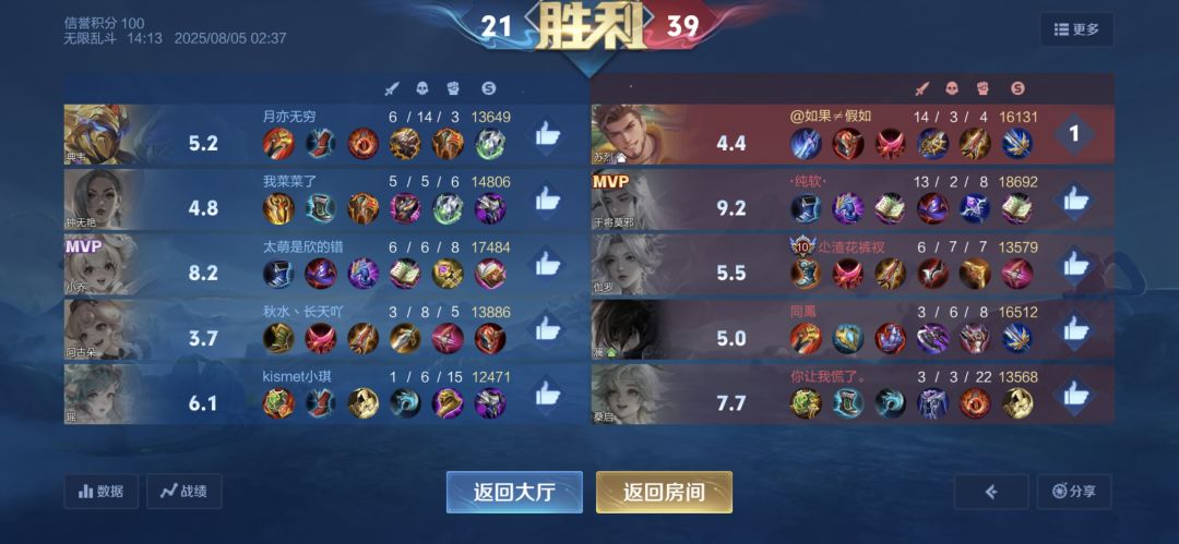 请问图中苏烈为什么评分最低? 1