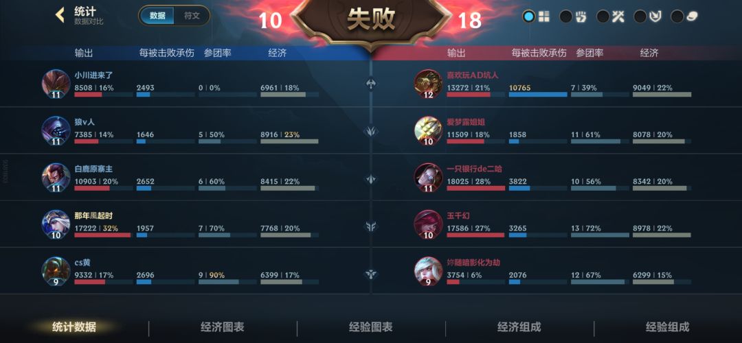 新赛季这是人玩的吗 1