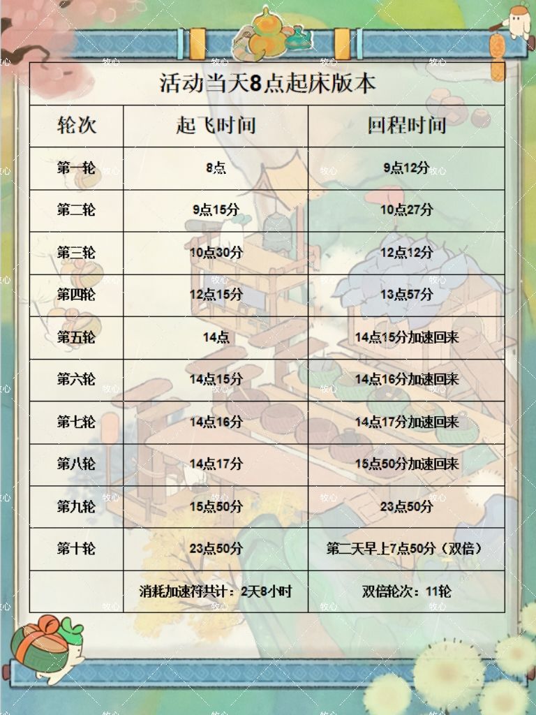 19日蒲公英小队御风而行双倍技巧(休闲版) 3