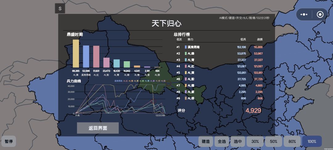 打了两个小时,终于赢了 3