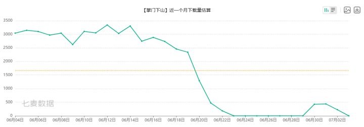 快死了,大快人心截图
