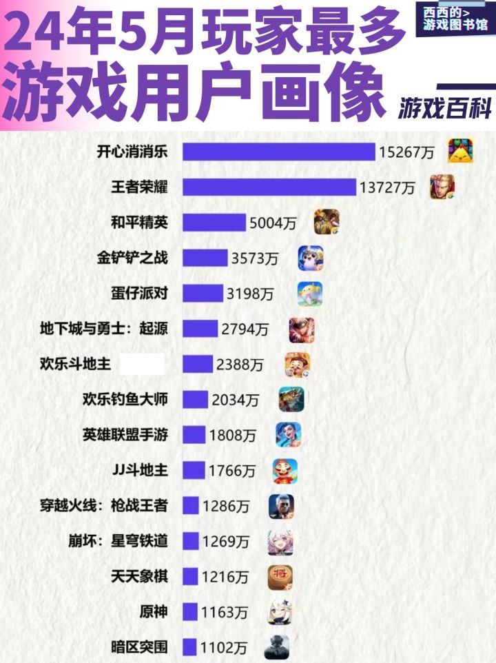 据说这是截图