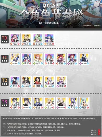 星塔旅人角色强度榜