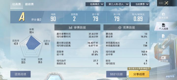 苟到了王牌，现在一星⭐。现在每天自己单人匹配四人苟一局首胜，然后就自己去双人变莽夫，四人我唯唯诺诺，双人我重拳出击！截图