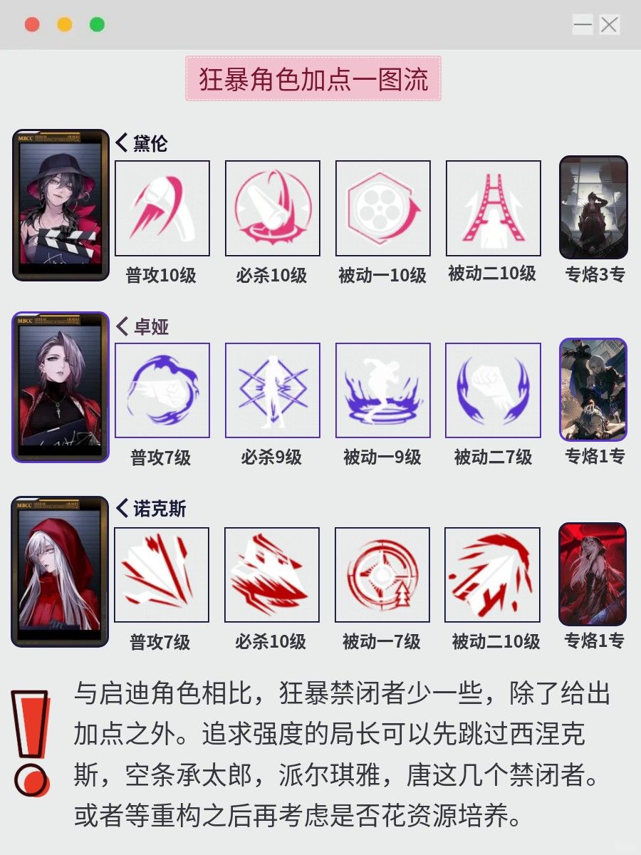 无期狂级角色加点一图流 12