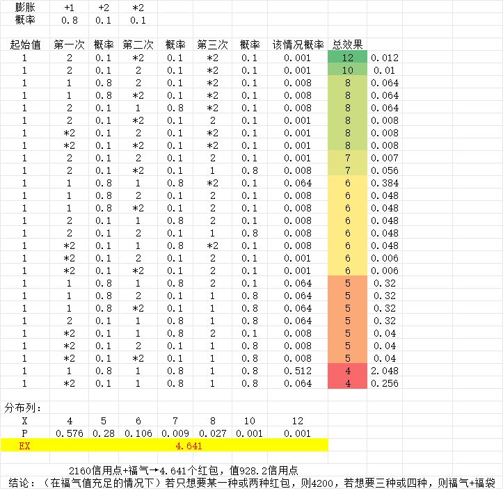 浅浅做了点计算截图