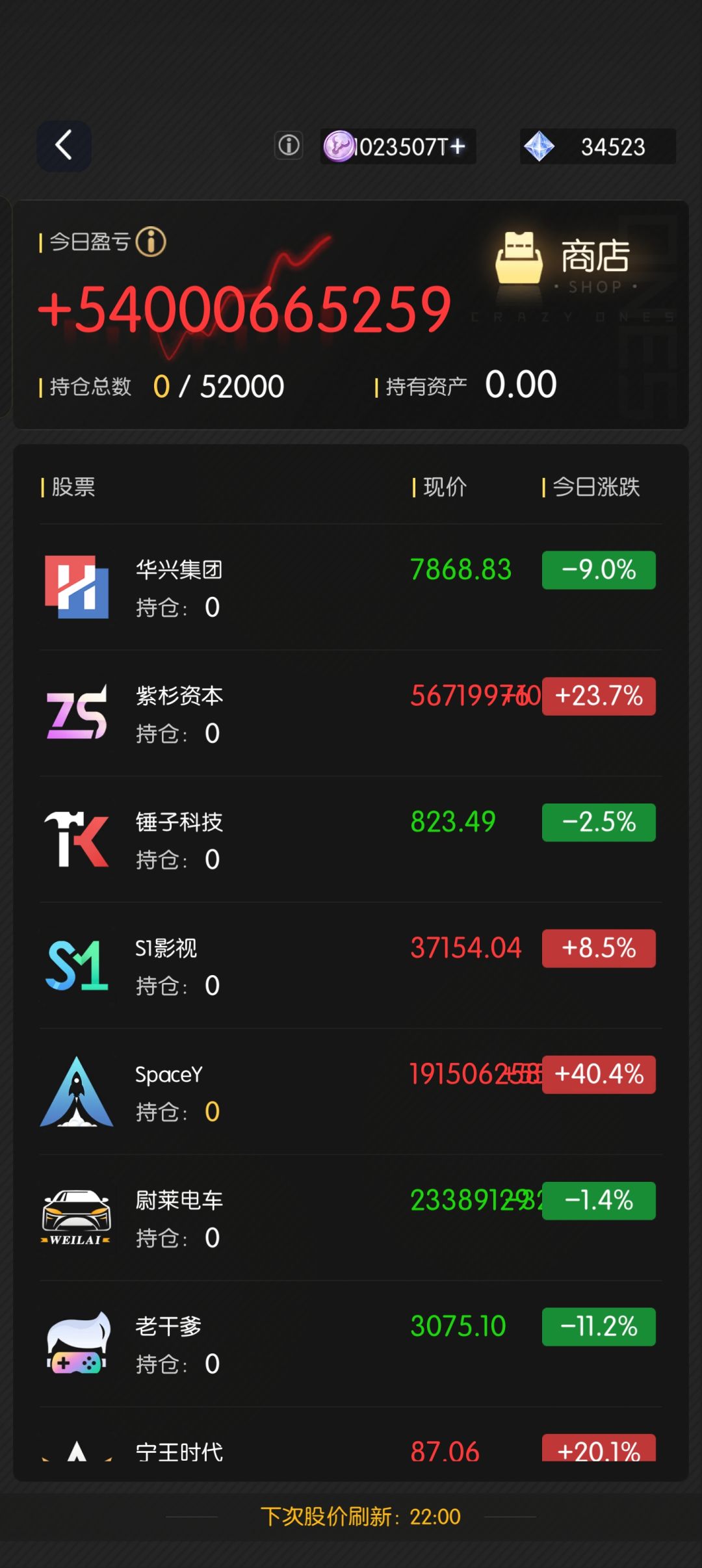 股市100万亿!达成! 3