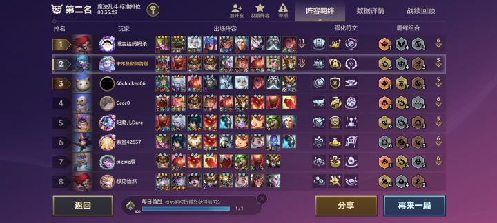 三星奥拉夫打不过尼菈大帝截图