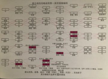 【攻略投稿】黄巾战役难易流程图（20220403已更新）