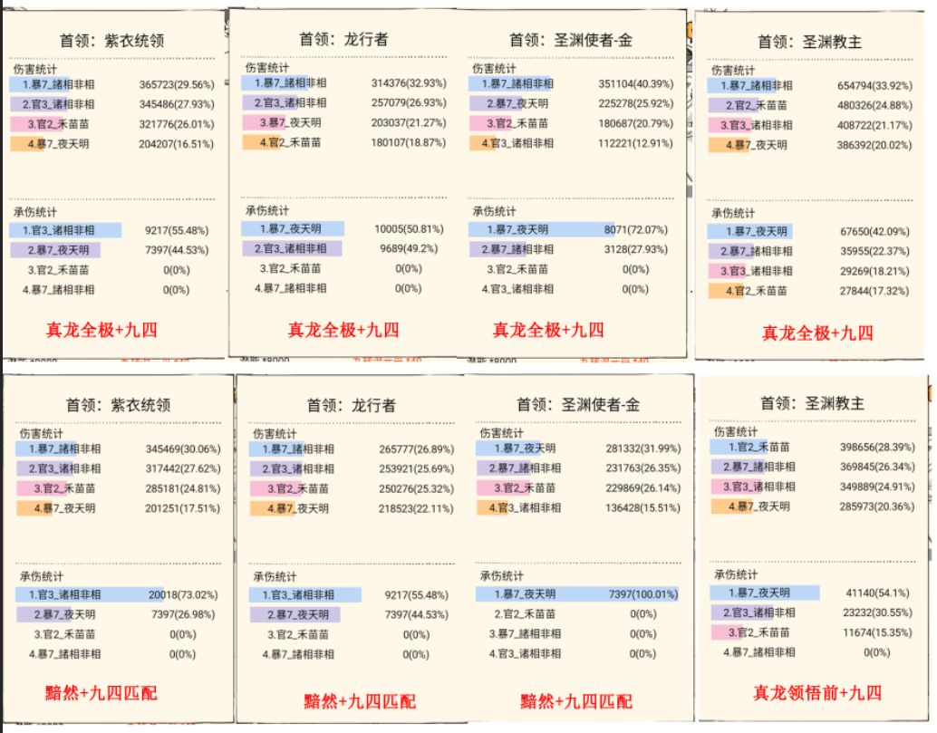 真龙领悟 副本输出测评 幽影+圣龙输出队比 2