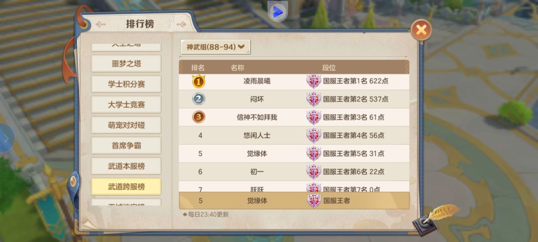 今天20号,武道大会圆满结束。 1