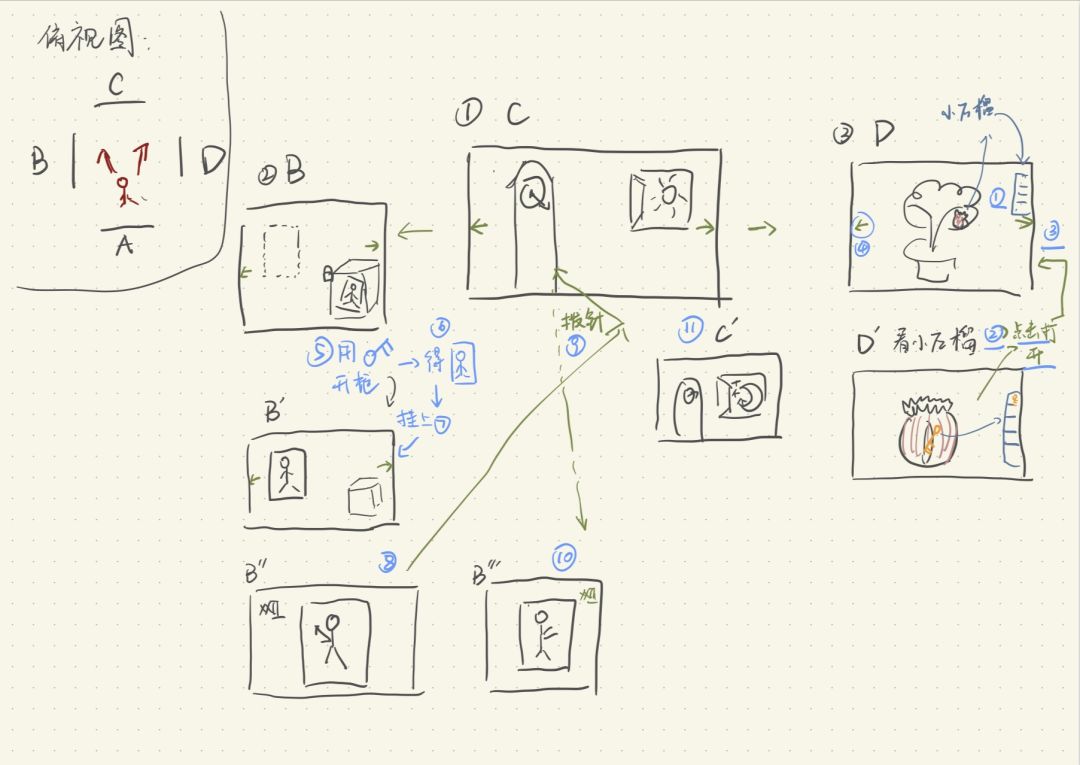 开发者日志 04|10.8-10.14 2