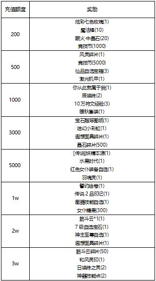 【线下活动】秋冬始交，万物收藏