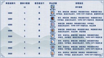 综合攻略 | 仙族SSS侍从获取途径