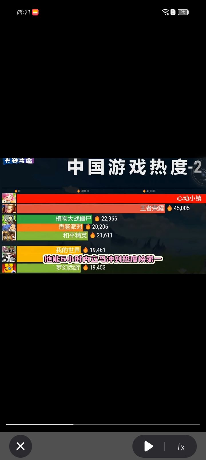 世界第一截图