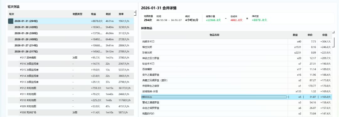 我不明白,我什么都没变,那么变的是什么? 2