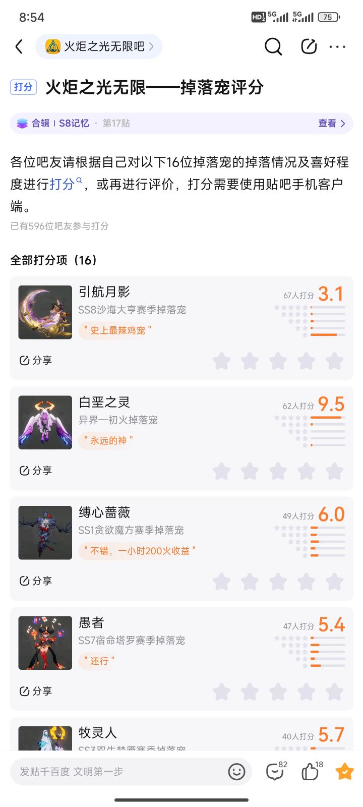 转载一下贴吧的投票,看看大家是不是认同截图