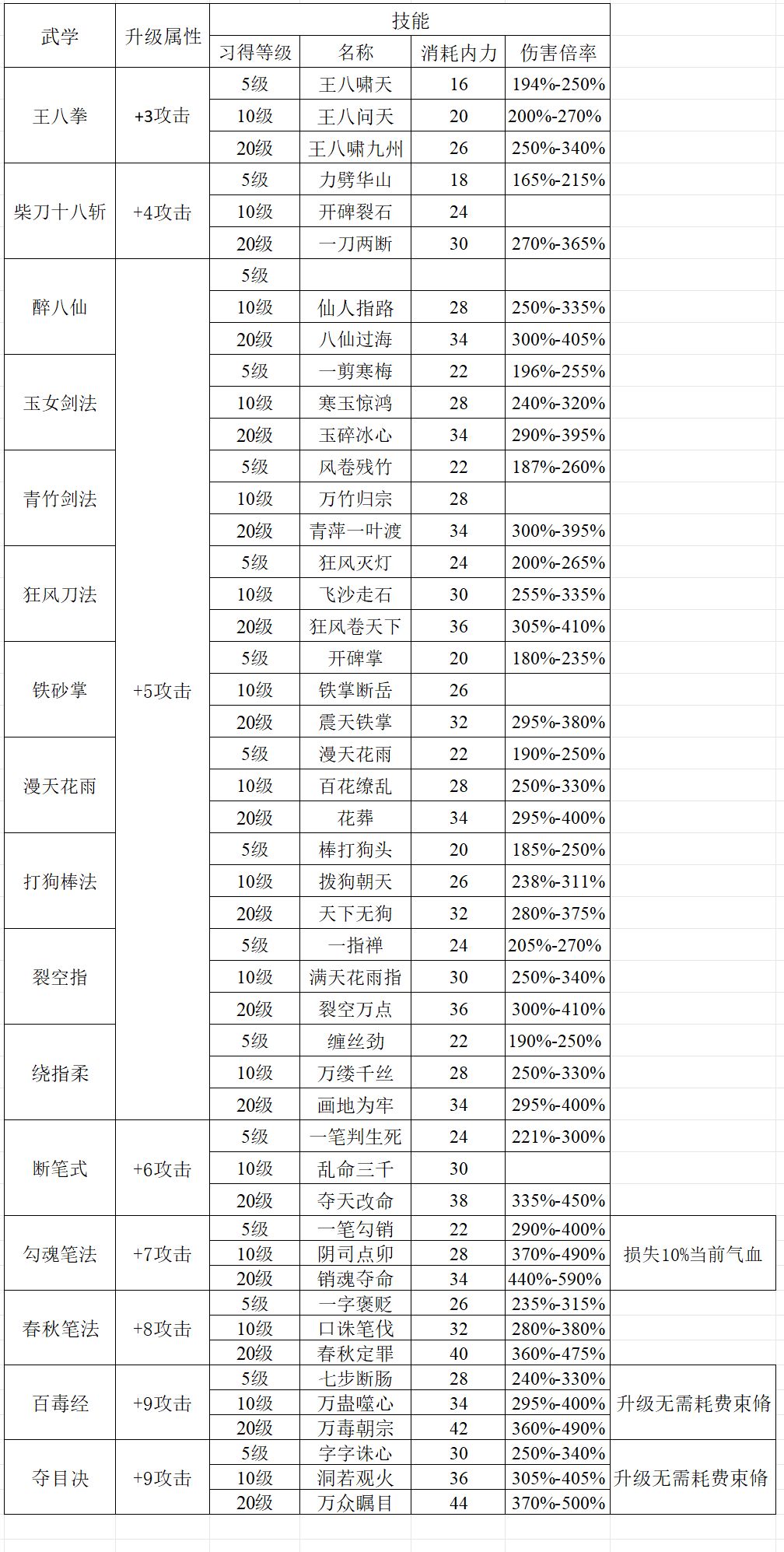 攻略【3.0】 2