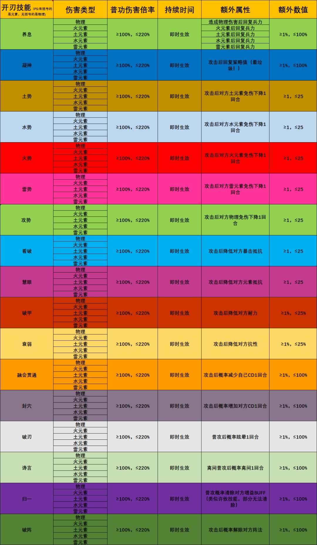 守卫战里哪些开刃是有用的 1