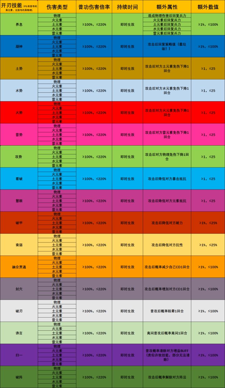 守卫战里哪些开刃是有用的截图