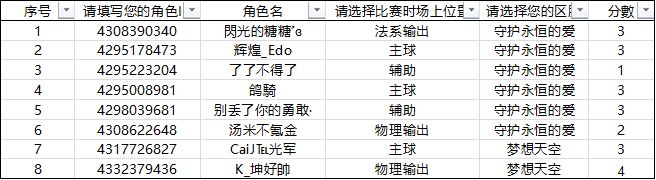 注意!本帖为无名者职业测试报名名单公示贴~截图