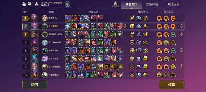 简直了，九皮城都打不过截图