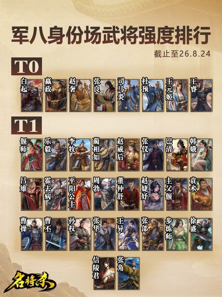 新赛季军八个人向一图流（纯主观）截图