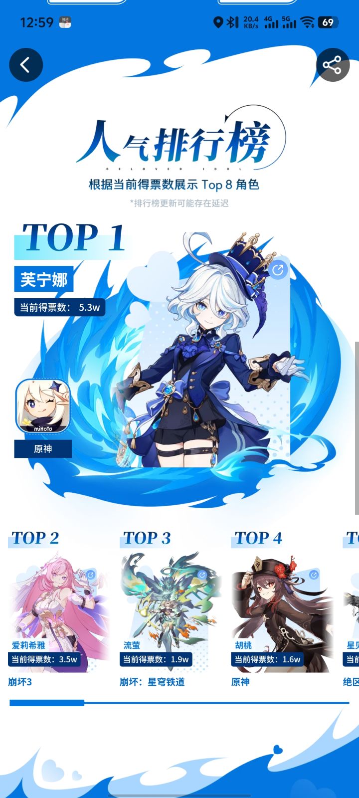 怎么感觉爱莉票有点少截图