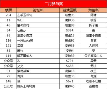 【活动开奖】龙抬头分享活动中奖名单公布！