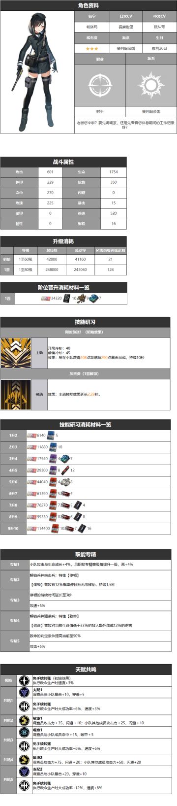 帕洛玛-角色详情