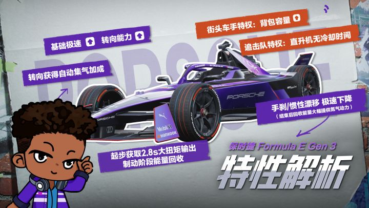 「保时捷Formula E Gen 3」特性揭秘!截图