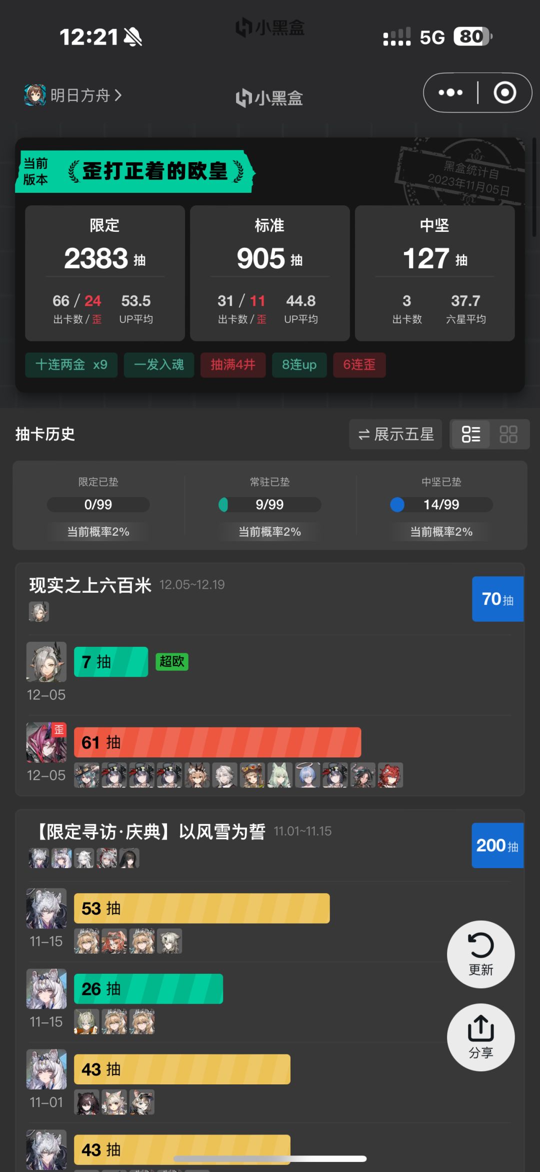 纪念第十五次全图鉴 6