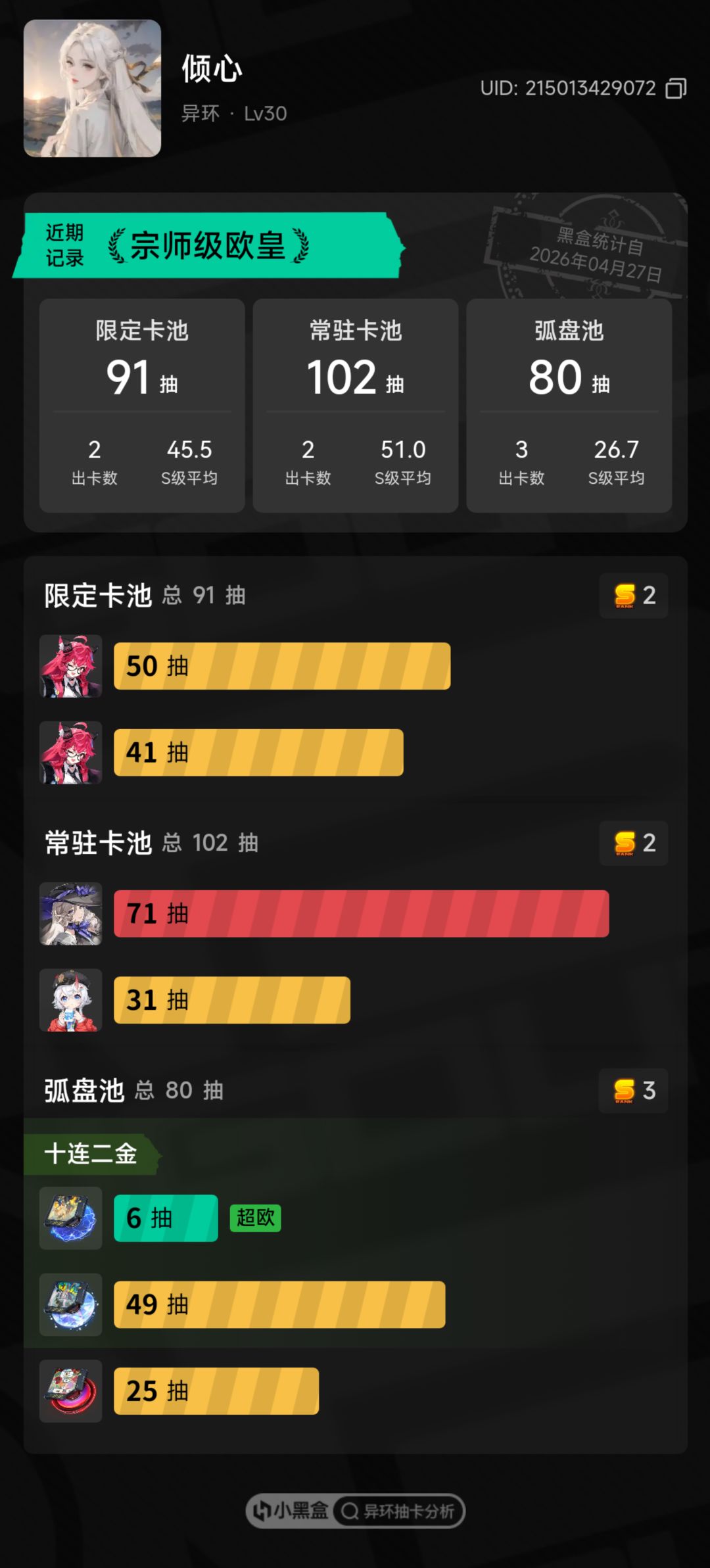该整的都整完了，还差点，唉。 3