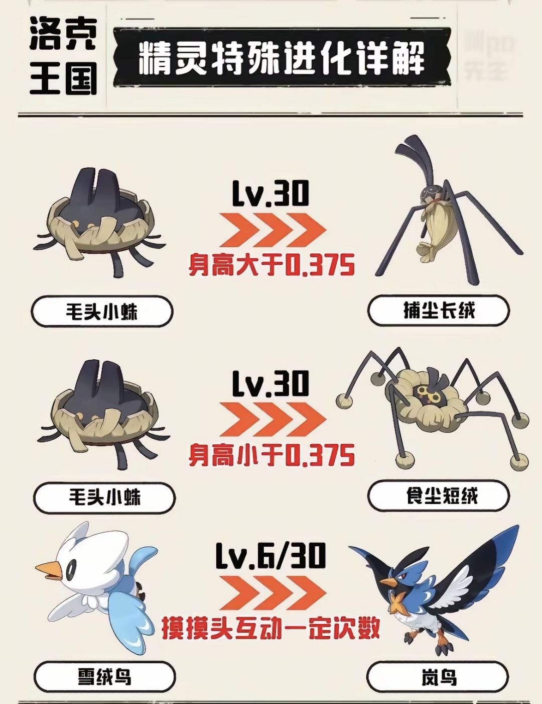 精灵进化篇 8