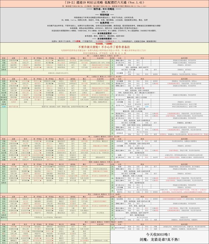 遗迹19用图40攻略的,第二天幻境不要带群吸,不然很可能减技不够,然后被18的小怪叠buff打死截图