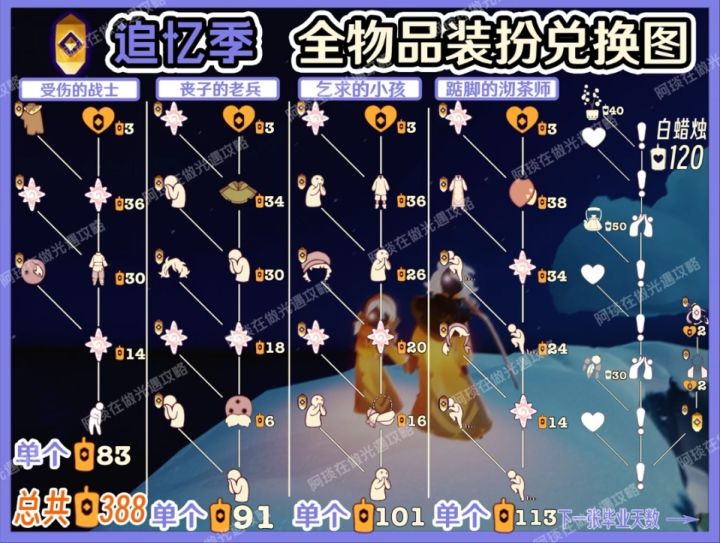 新季节的兑换图，仅供参考
个人感觉除了鲲灯，其他的都不太好看#光遇#光遇新季节截图