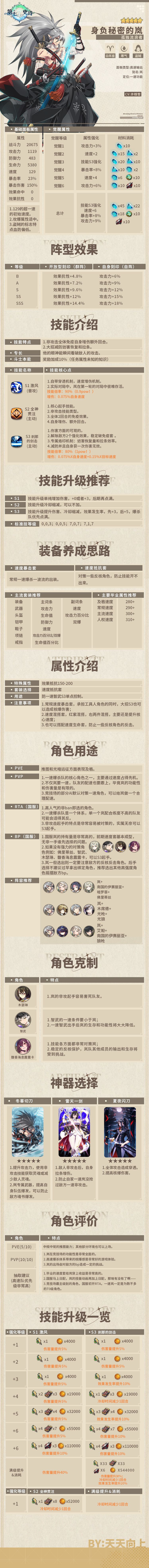 全角色养成攻略——岚截图