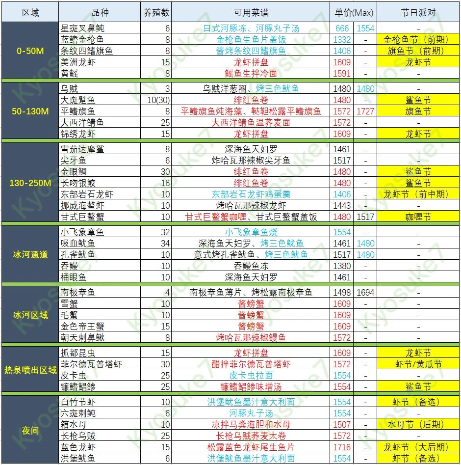 泔水套餐实际体验不好 2