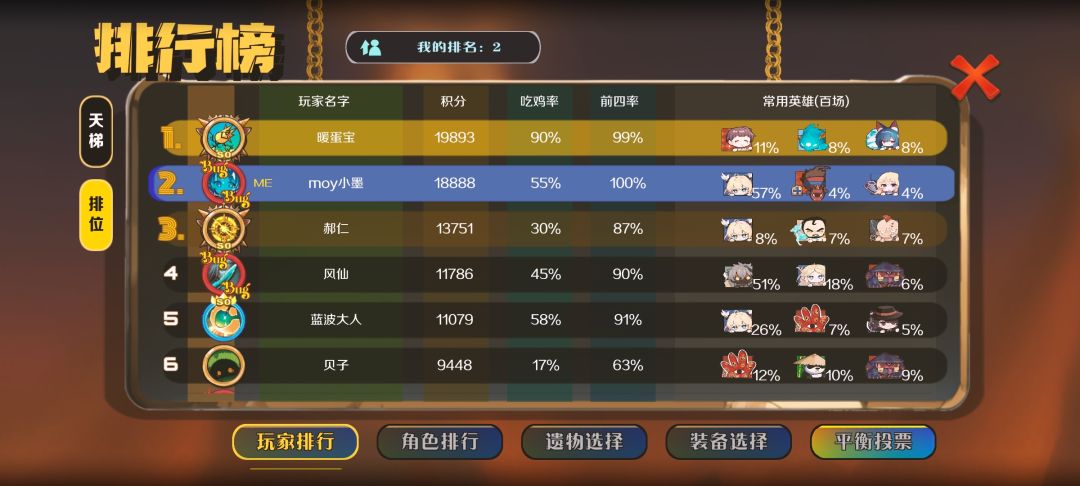 小波毕业!完结撒花🌸🌸🌸~ 3