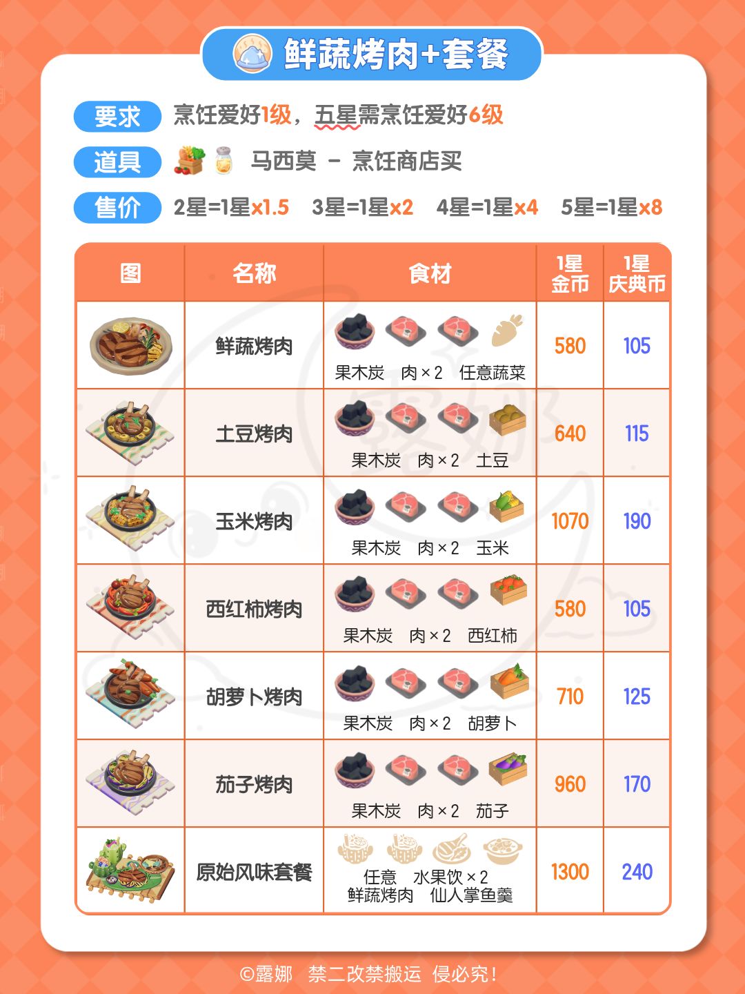 远古召唤第2周全攻略 戴胜鸟 黄金雀鳝 彩纹犀金龟 3个事件 2表情 11