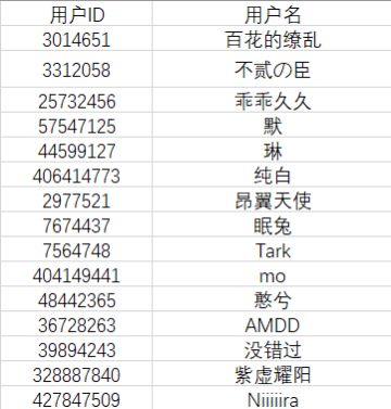 【已开奖】转发上车，快来体验铃兰之剑：为这和平的世界吧！