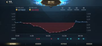 这局游戏太有意思了！我必须要分享给你们