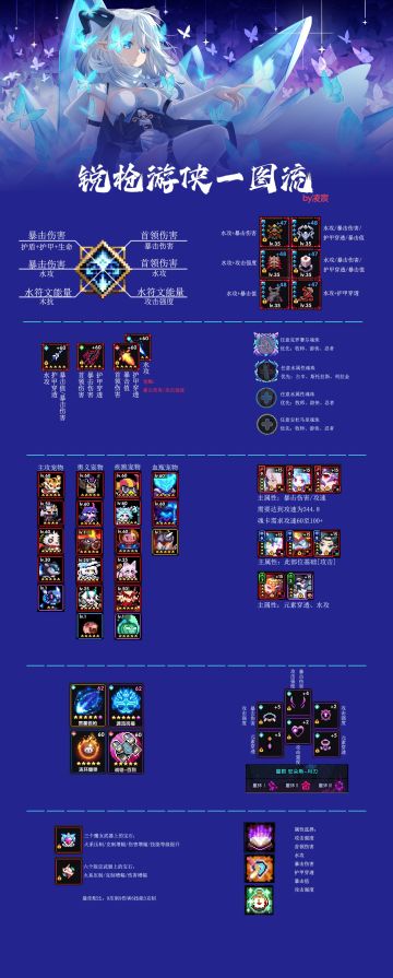 【游仙门】【锐枪游侠】锐枪游侠单人向一图流攻略 2022.11.10版本