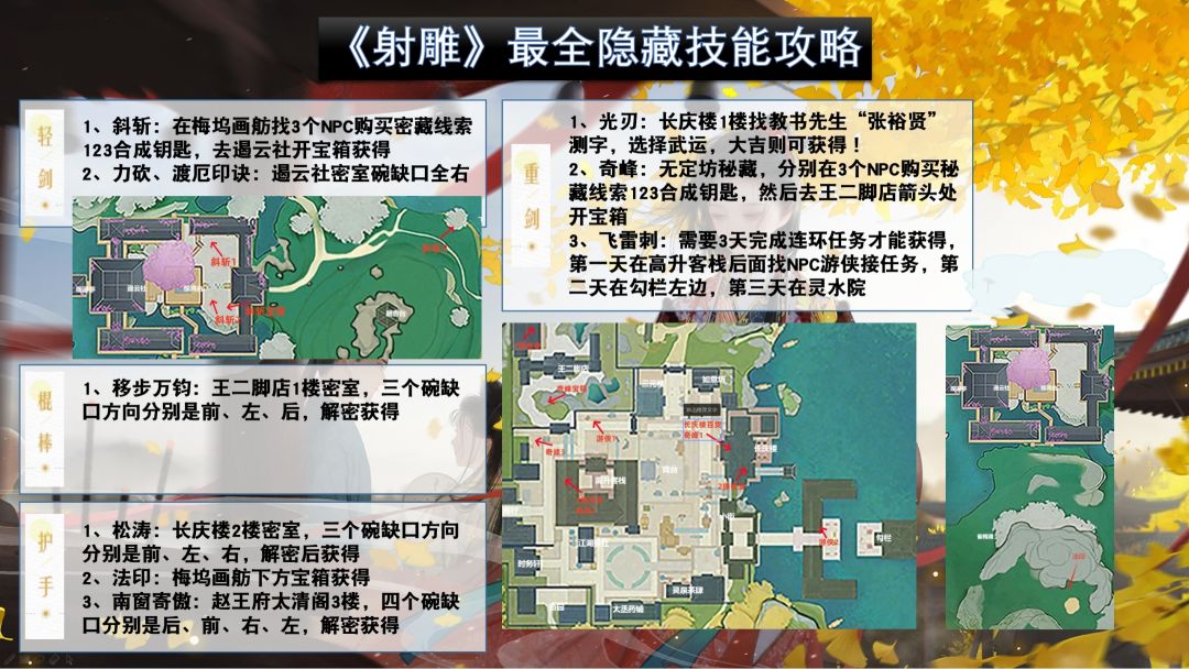 萌新必看一图流 思维导图之怎么在射雕上班 2