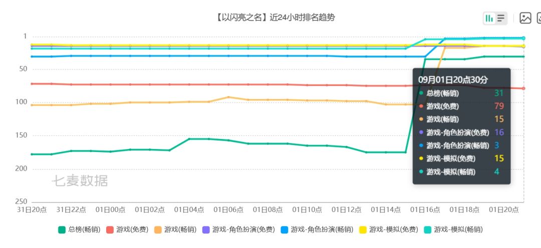 以闪亮新池热力高，裙身踩中审美点 ！ 4