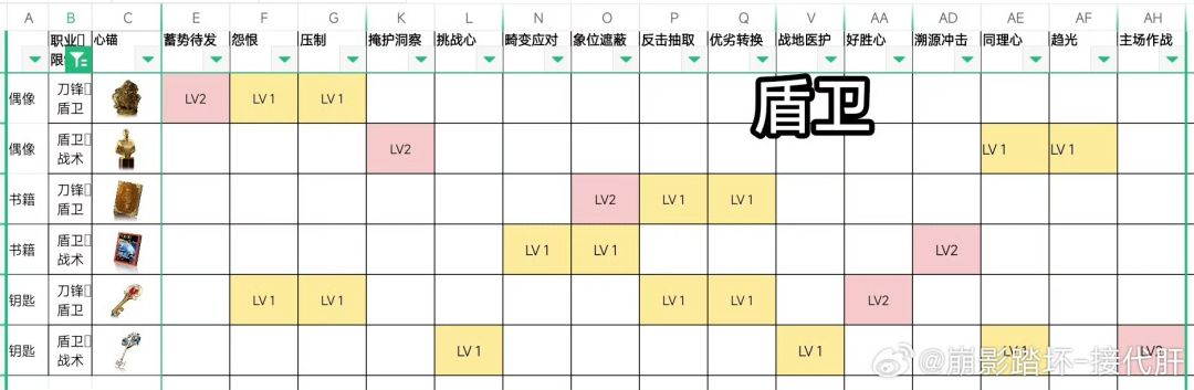 新版心锚技能分 2