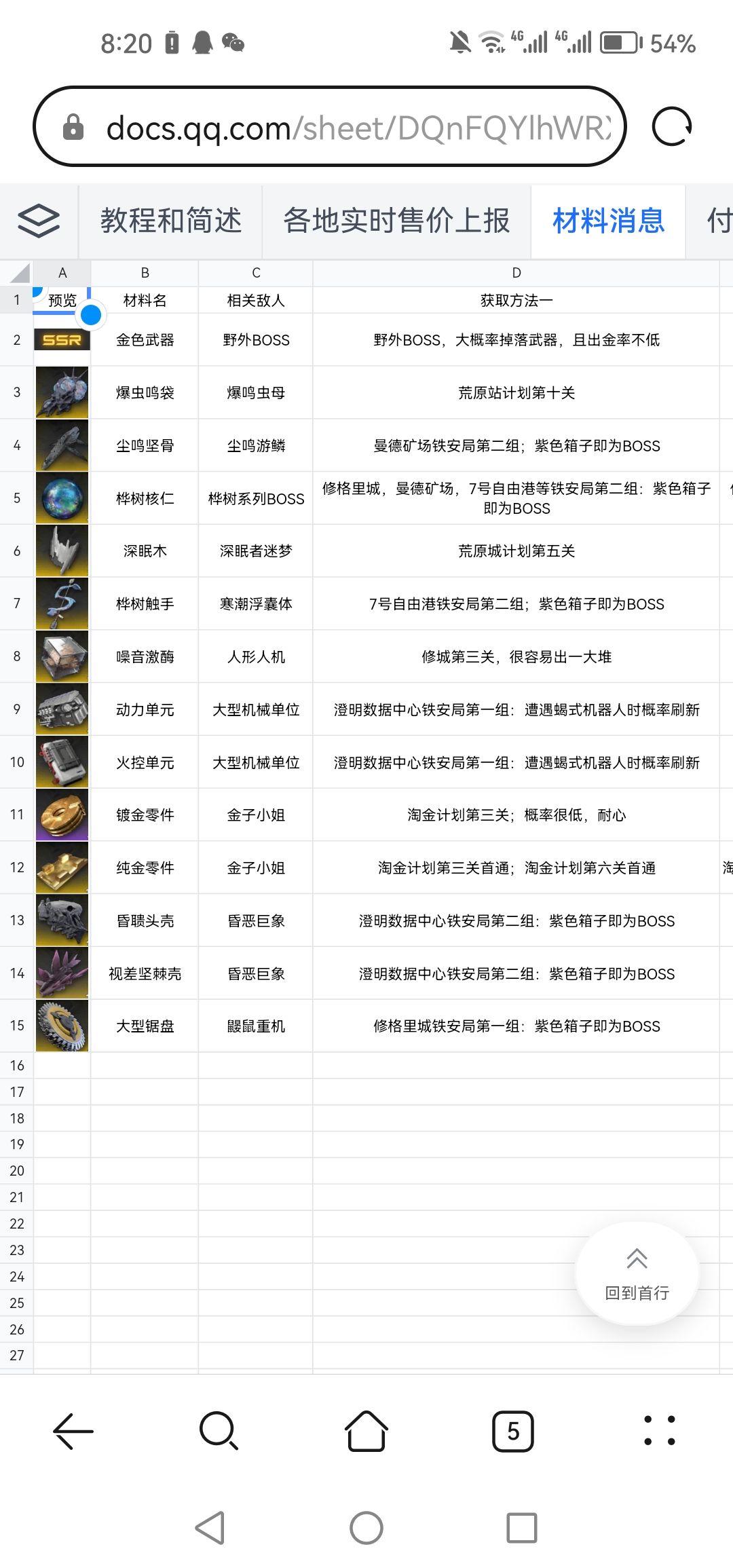 （搬运）万用攻略表格和角色测评 3